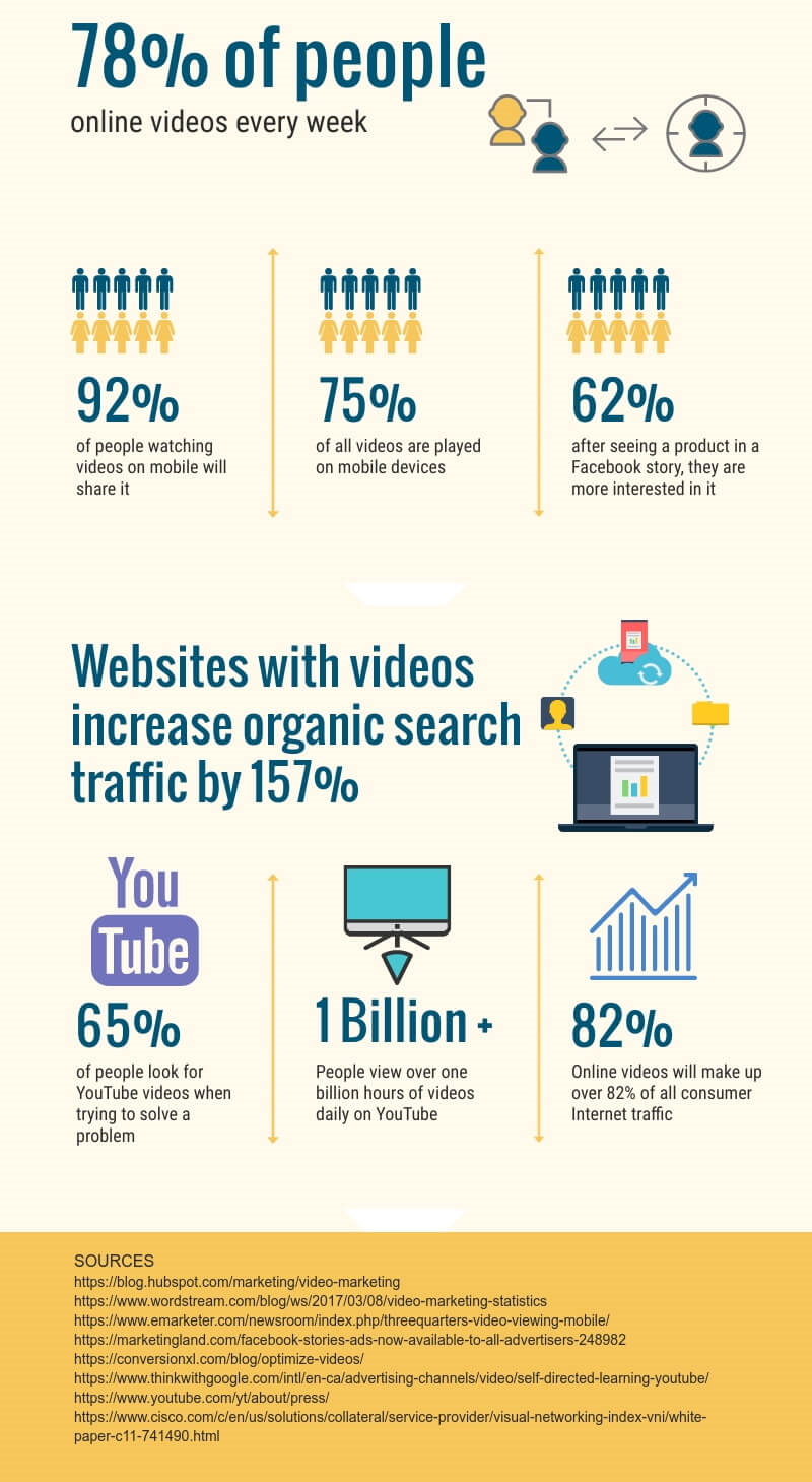 impressive video marketing statistics