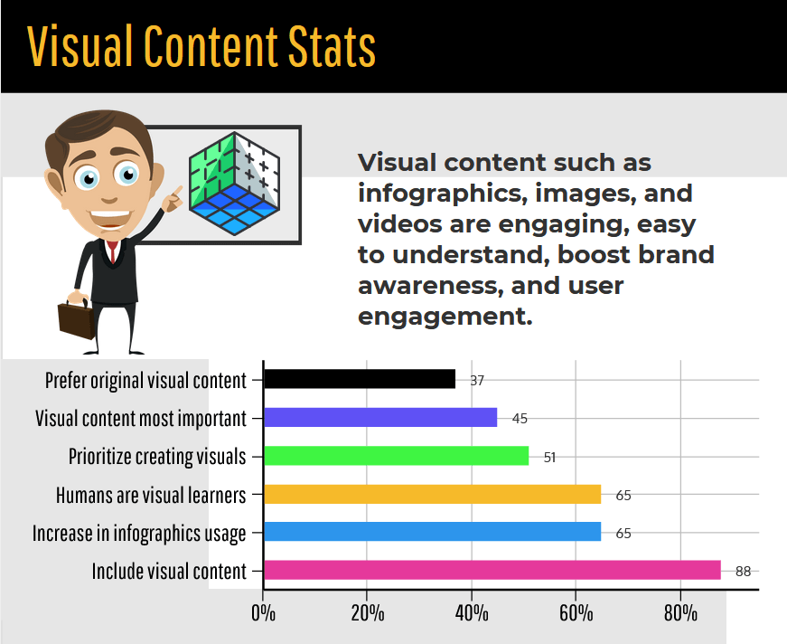 visual marketing stats