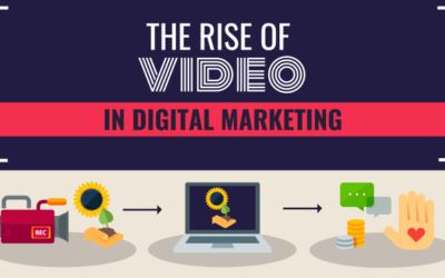 The Rise of Video in Digital Marketing