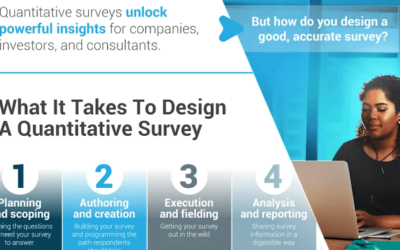 Why Surveys Can Be Key to Understanding Consumer Preferences