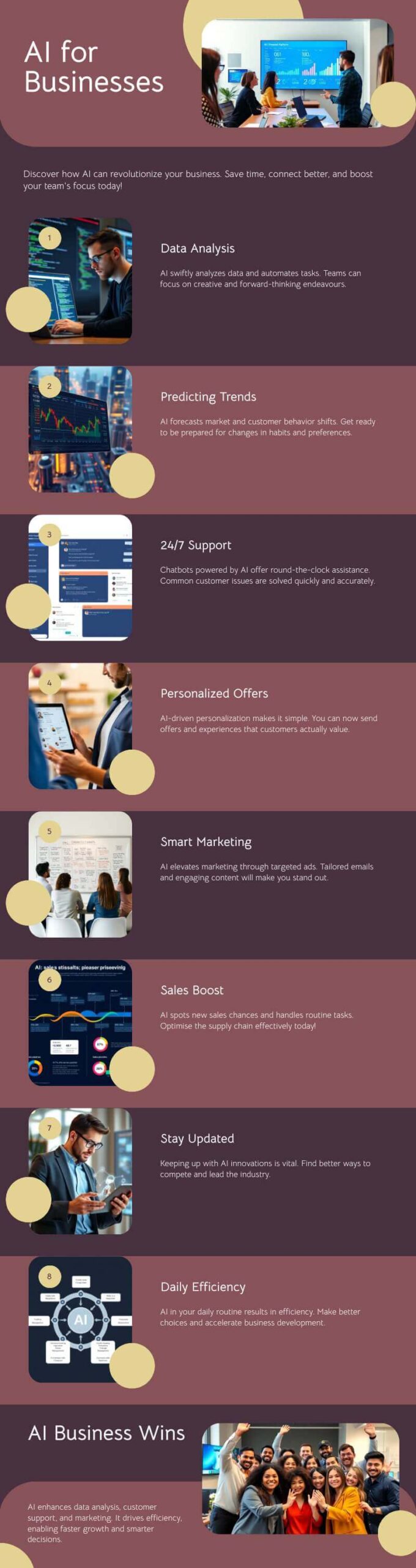 AI for Businesses Infographic