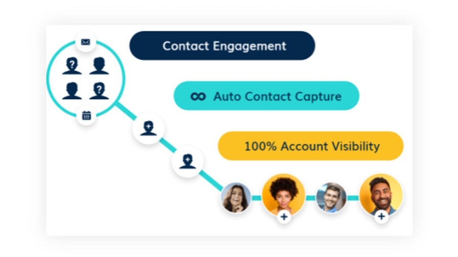 call tracking contact engagement