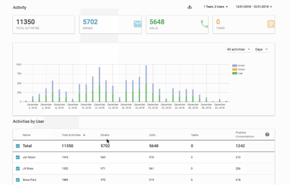 call tracking metrics sample