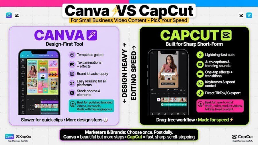 Canva Vs CapCut comparison