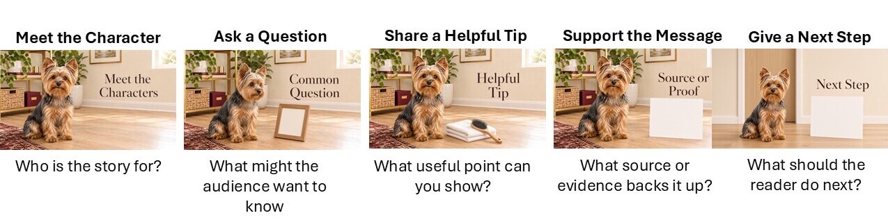 Yorkie AI Character Reusable Storyboard